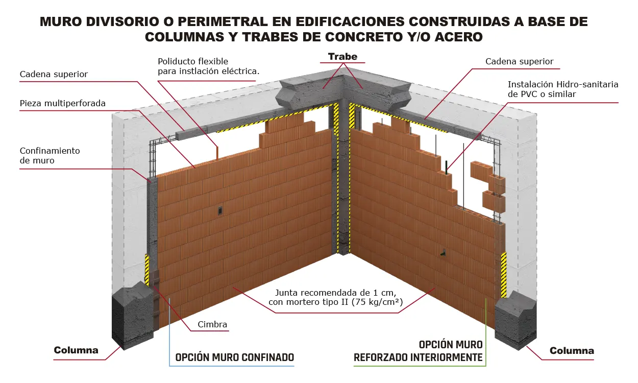 MUROS NO ESTRUCTURALES